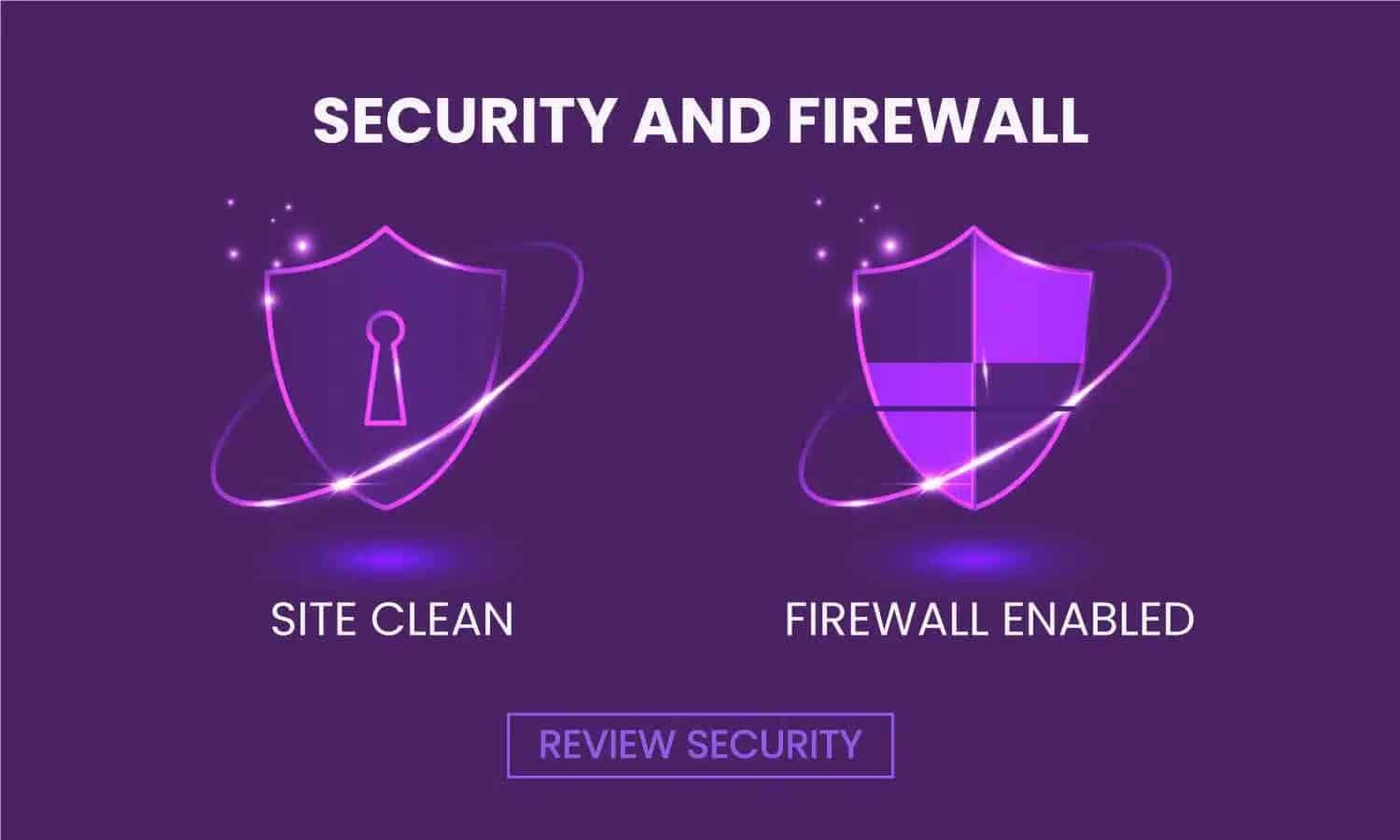Web Application Firewall